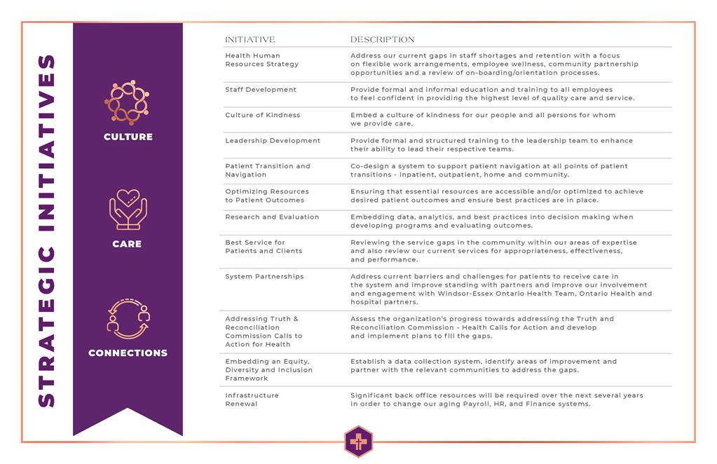 Strategic Initiatives Poster. Text from the poster is written as plain text below.